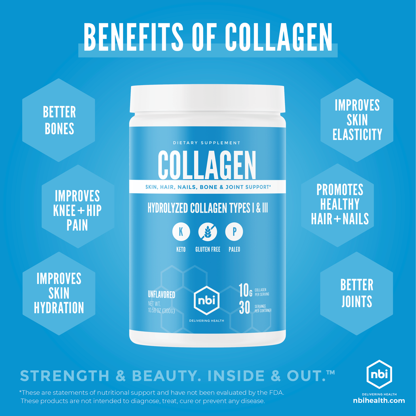 Collagen - NBI
