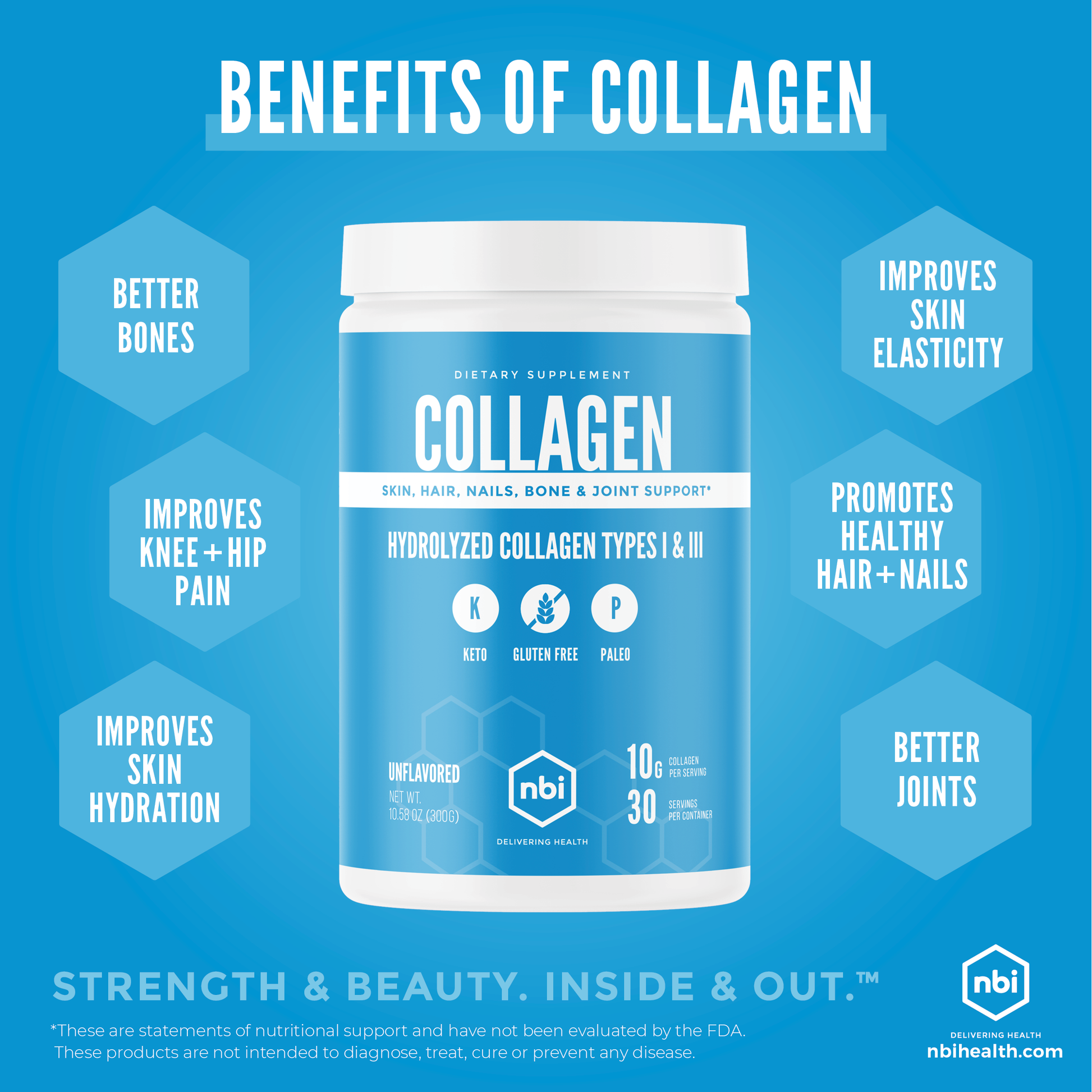 Collagen - NBI